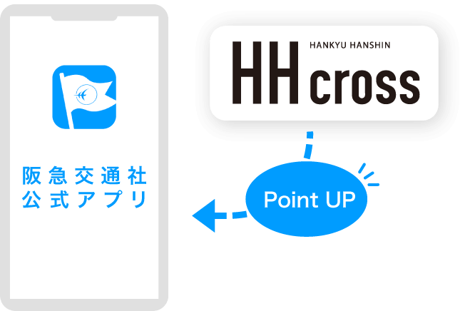 ID連携でサービスをもっと便利に