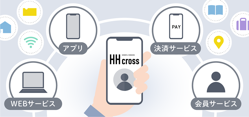 サービスのイメージ画像 アプリ WEBサービス 今日つログイン 会員サービス