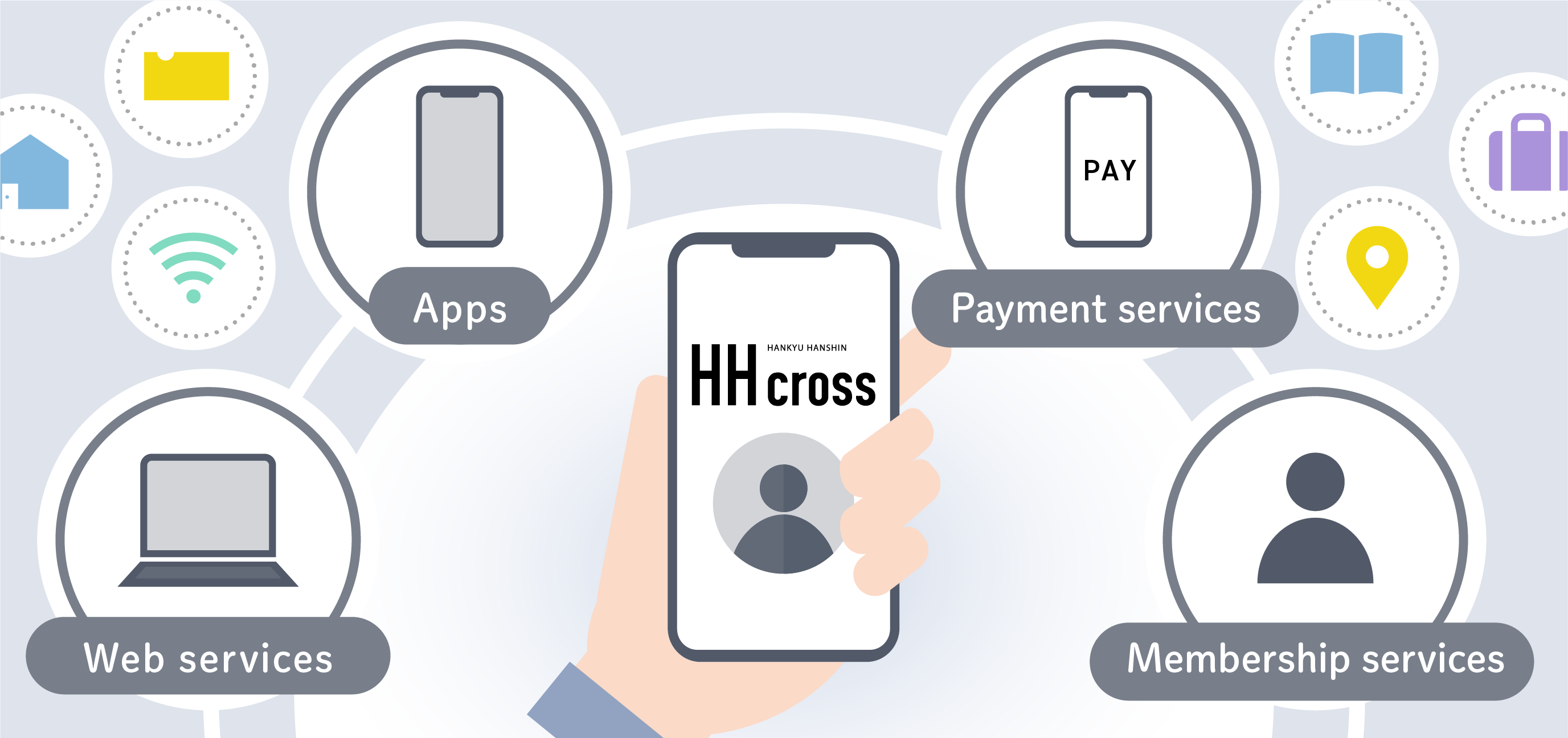 サービスのイメージ画像 アプリ WEBサービス 今日つログイン 会員サービス