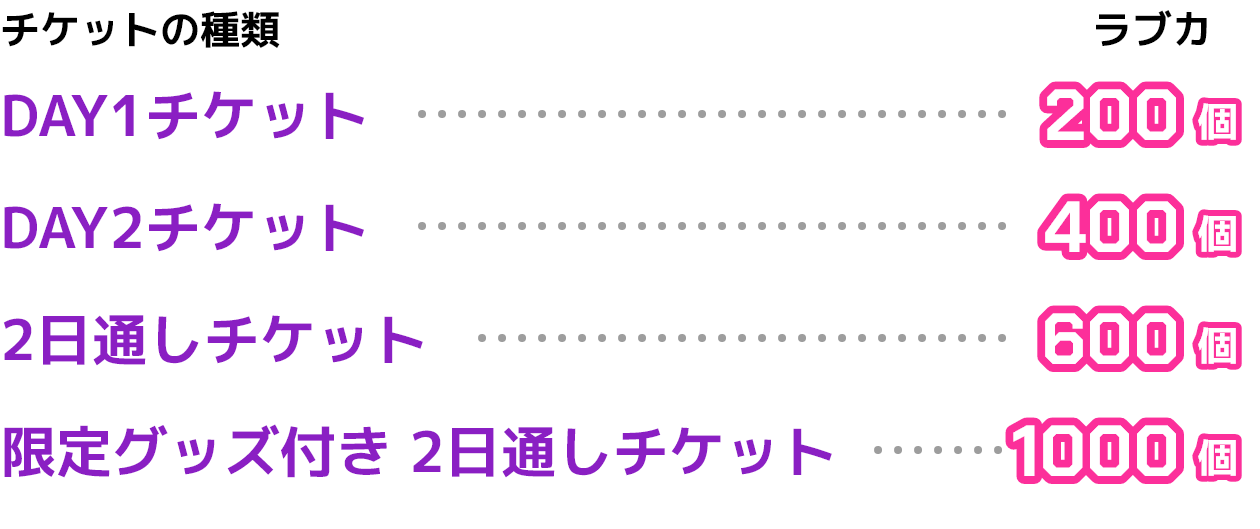 チケットの種類 ラブカ DAY1チケット・200個 DAY2チケット・400個 2日間通しチケット・600個 限定グッズ付き 2日間通しチケット・1000個 スペシャルアーカイブチケット・500個